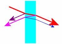 Polfilter in Durchlaßrichtung